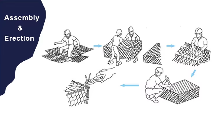 Installing woven gabions